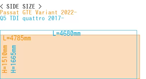#Passat GTE Variant 2022- + Q5 TDI quattro 2017-